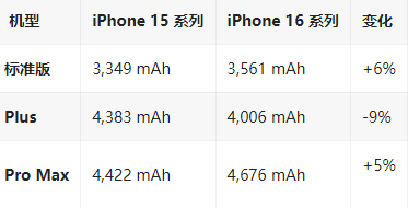 固阳苹果16维修分享iPhone16/Pro系列机模再曝光