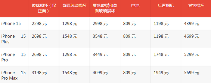 固阳苹果15维修站中心分享修iPhone15划算吗