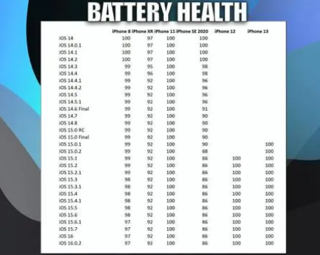 固阳苹果手机维修分享iOS16.0.2值得升级吗 