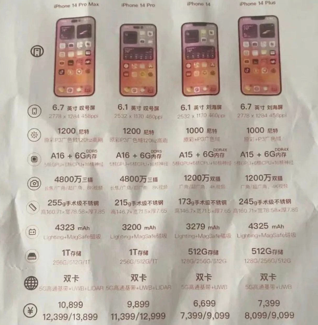 固阳苹果14维修分享苹果 iPhone 14 预售价现身 