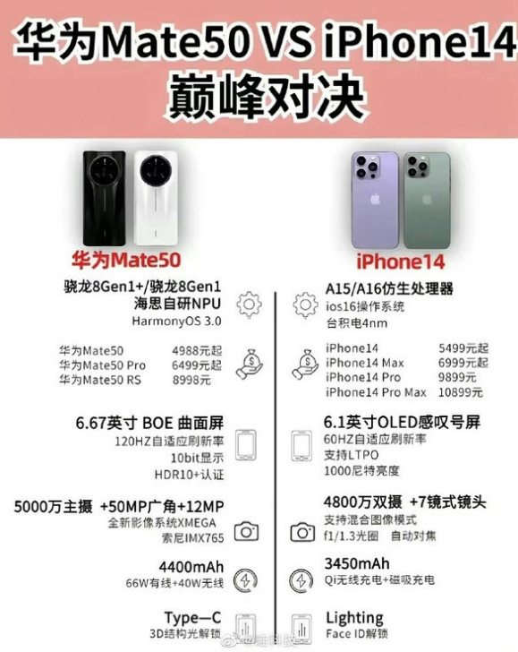 固阳苹果14维修分享iPhone14和华为mate50，应该怎么选 