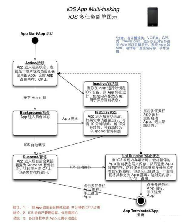 固阳苹果手机维修分享iPhone 为什么不加大内存 