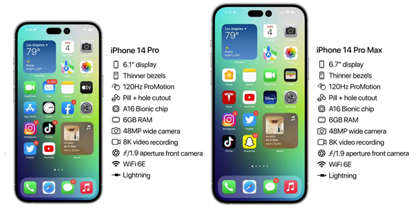 固阳苹果14维修分享iPhone 14具体参数汇总 