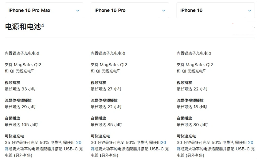 固阳苹果手机维修分享 iPhone 16 目前实测充电峰值功率不超过 39W 