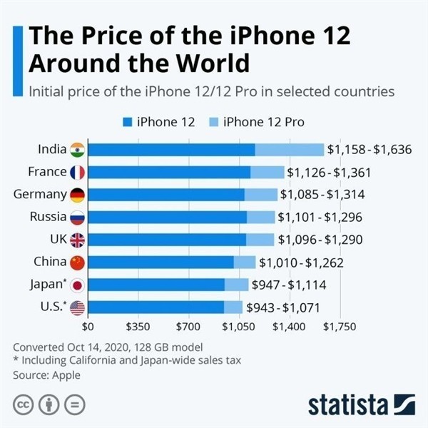 固阳苹果手机维修分享哪个购买iPhone 12/12 Pro更便宜 