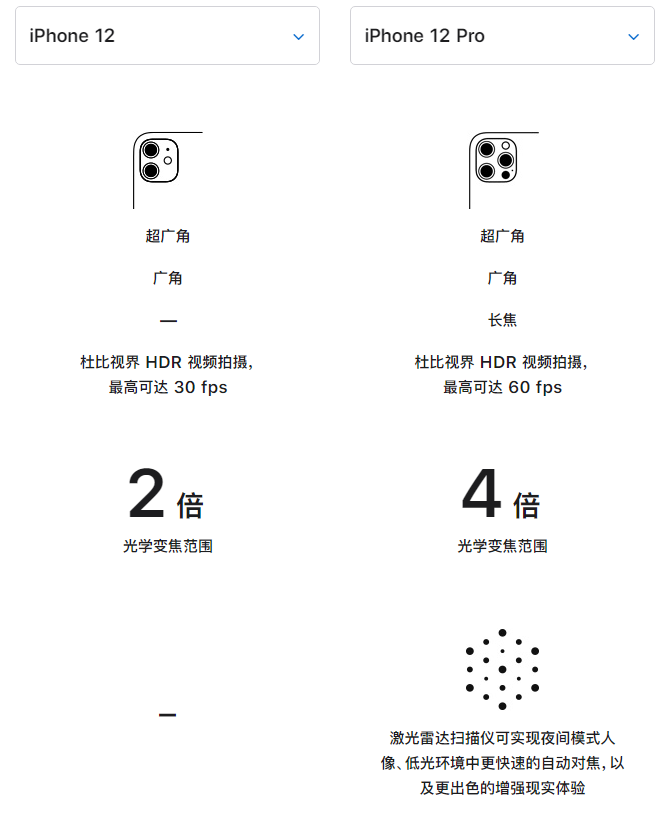 固阳苹果手机维修分享苹果 iPhone 12 与 iPhone 12 Pro 选哪款 